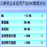 �׷N��Ҋ���b�a(ch��n)ƷVOC��(sh��)��(j��)����